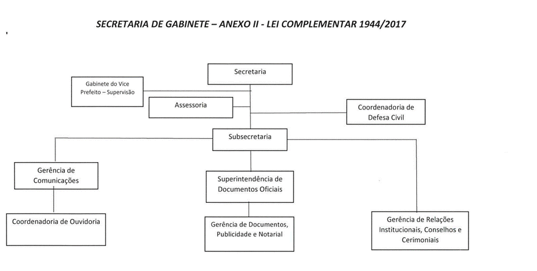 Diagrama
Descrição gerada automaticamente
