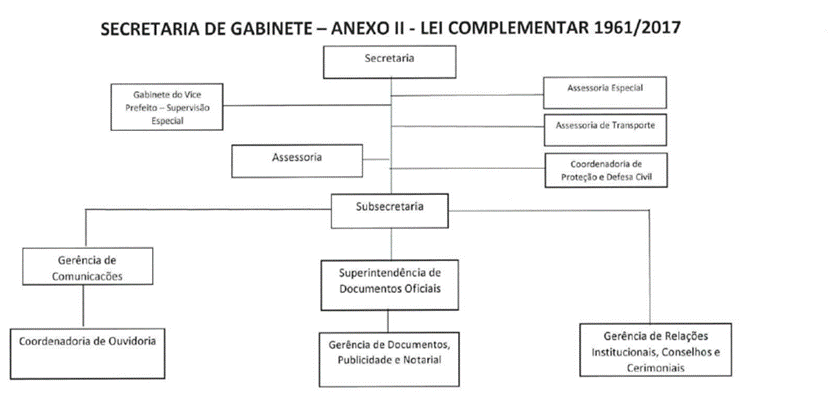 Diagrama
Descrição gerada automaticamente