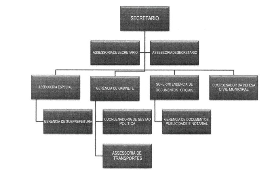 Diagrama
Descrição gerada automaticamente