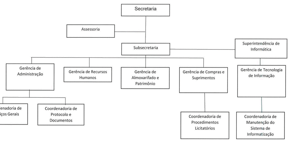 Diagrama
Descrição gerada automaticamente