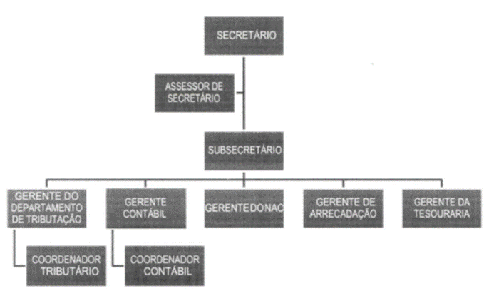 Diagrama
Descrição gerada automaticamente