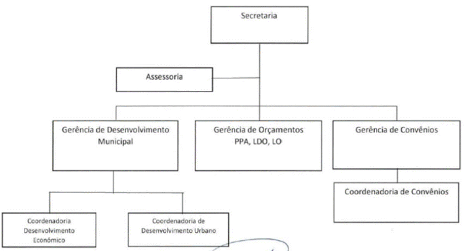 Diagrama
Descrição gerada automaticamente
