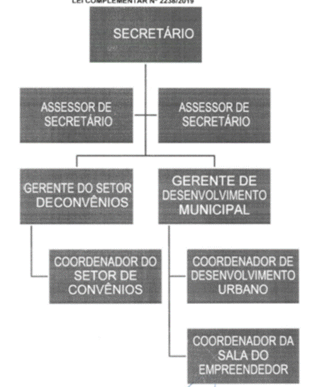 Diagrama
Descrição gerada automaticamente