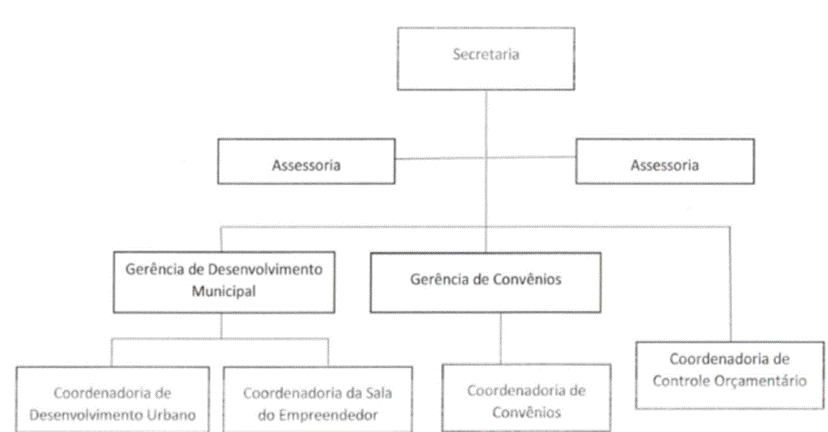 Diagrama, Esquemático
Descrição gerada automaticamente