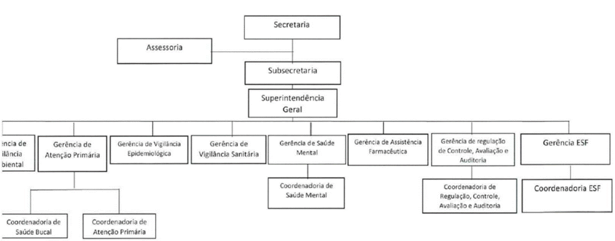 Diagrama
Descrição gerada automaticamente