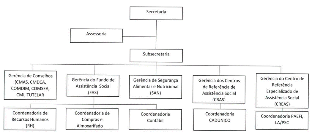 Diagrama, Esquemático
Descrição gerada automaticamente