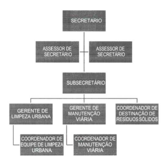 Diagrama
Descrição gerada automaticamente