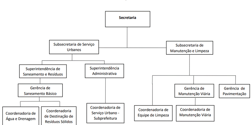 Diagrama
Descrição gerada automaticamente