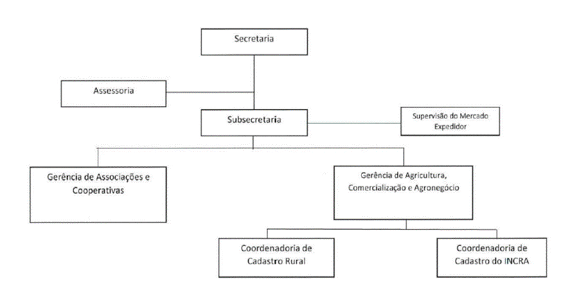 Diagrama
Descrição gerada automaticamente