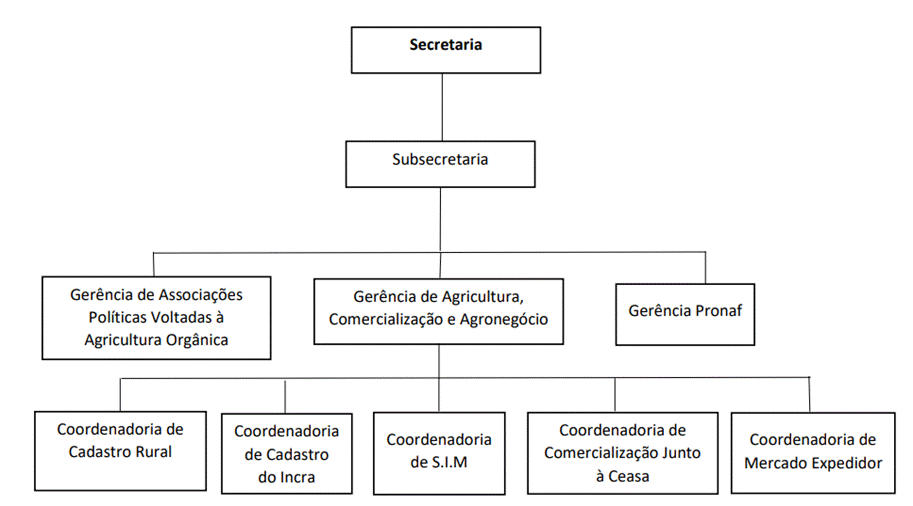 Diagrama
Descrição gerada automaticamente
