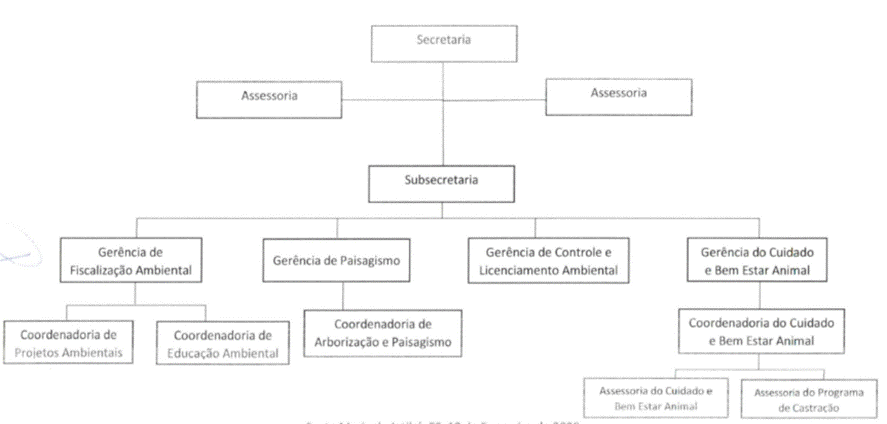 Diagrama
Descrição gerada automaticamente