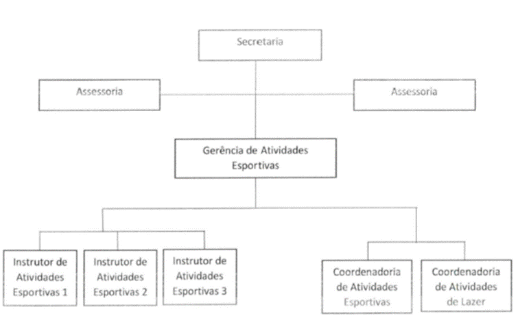 Diagrama
Descrição gerada automaticamente