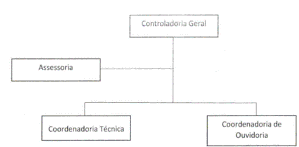 Diagrama
Descrição gerada automaticamente