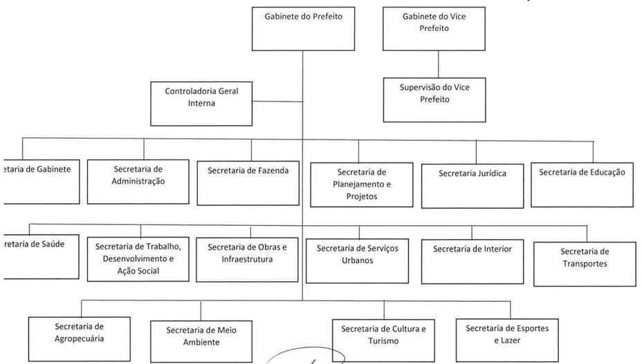 Diagrama
Descrição gerada automaticamente
