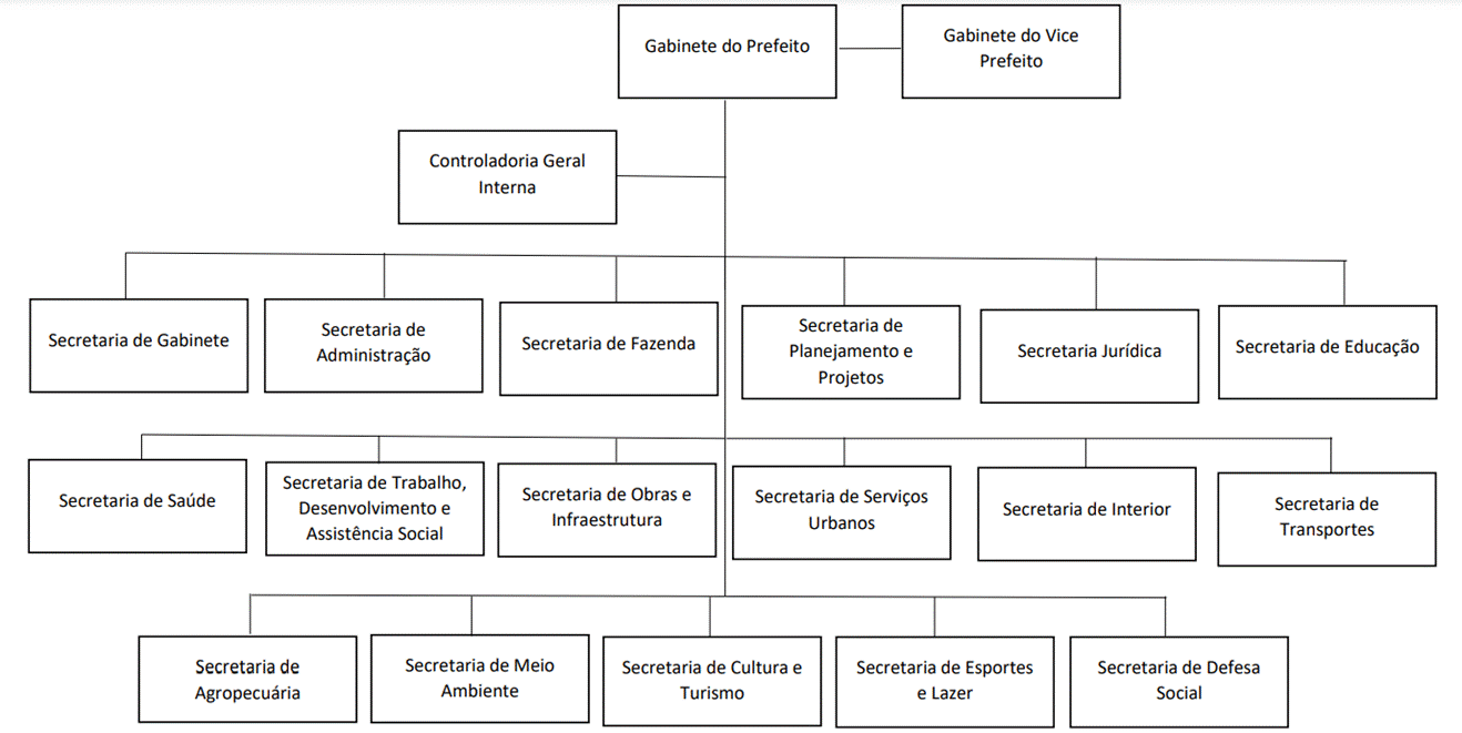 Diagrama
Descrição gerada automaticamente