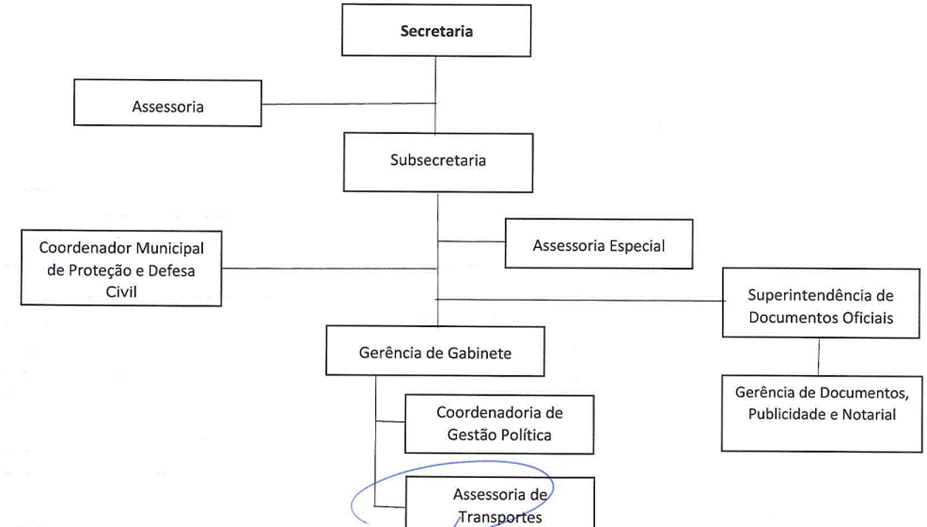 Diagrama
Descrição gerada automaticamente