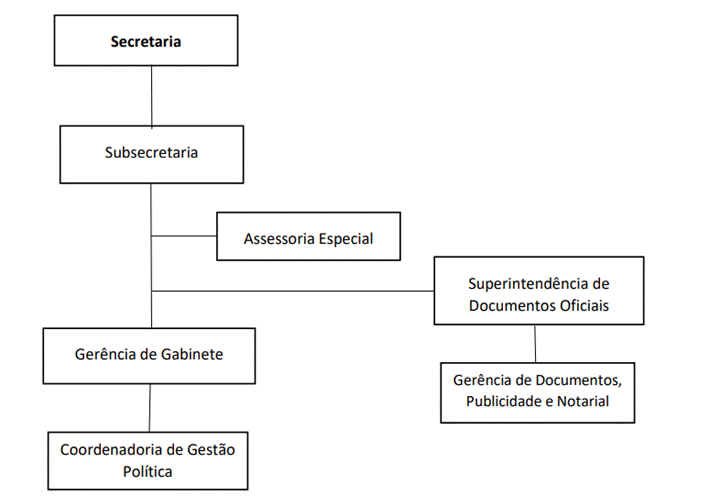 Diagrama
Descrição gerada automaticamente