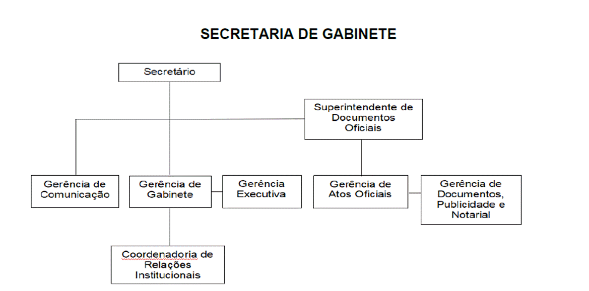 Diagrama
O conteúdo gerado por IA pode estar incorreto.