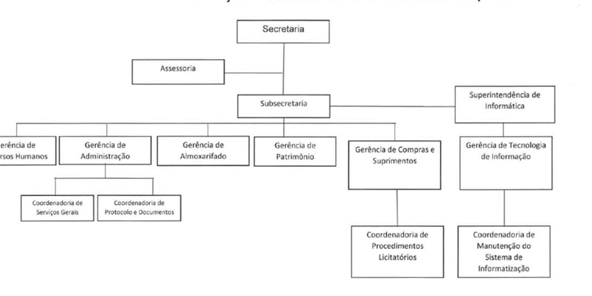 Diagrama
Descrição gerada automaticamente