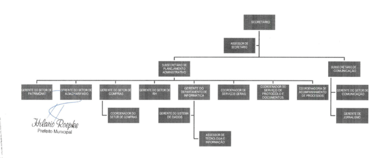 Diagrama
Descrição gerada automaticamente