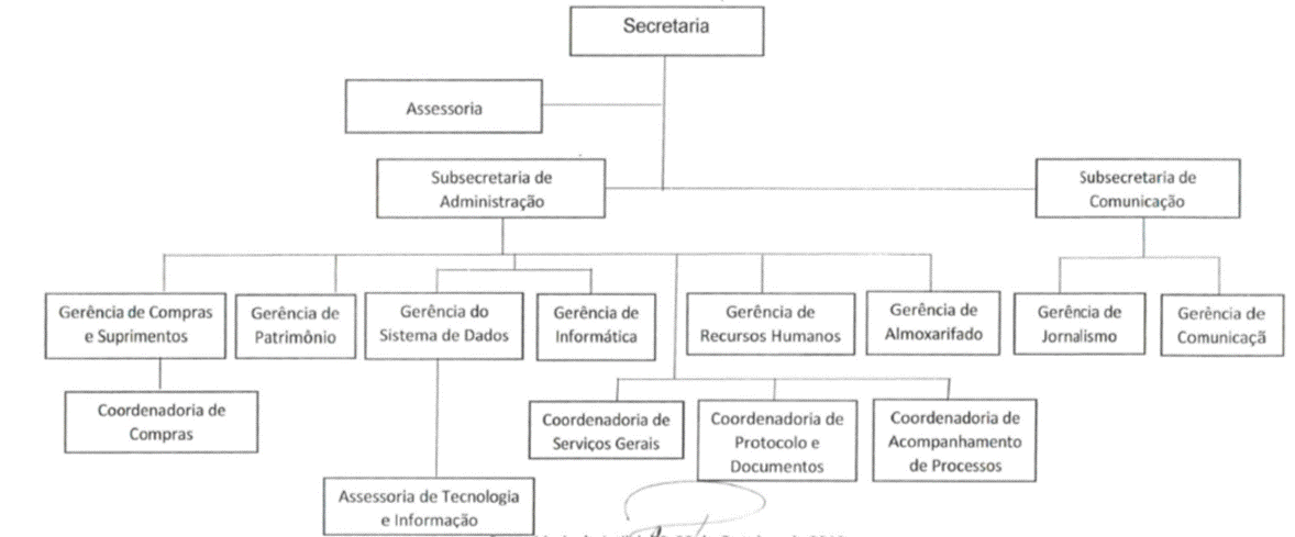 Diagrama
Descrição gerada automaticamente