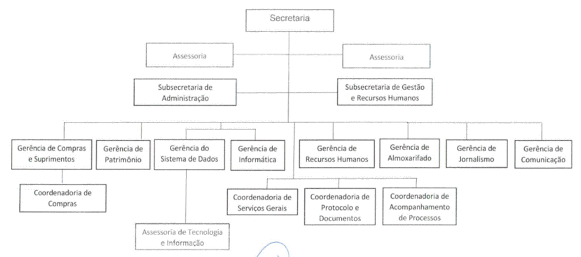 Diagrama
Descrição gerada automaticamente