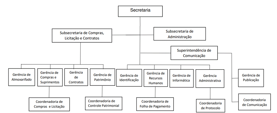 Diagrama
Descrição gerada automaticamente