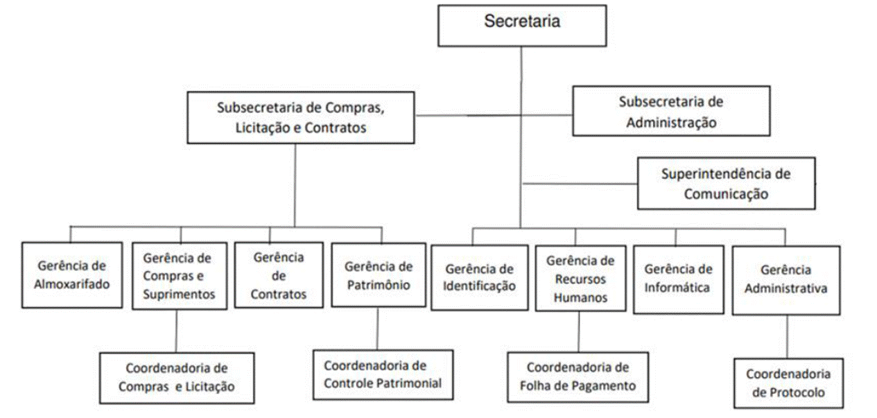 Diagrama
O conteúdo gerado por IA pode estar incorreto.