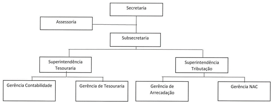 Diagrama
Descrição gerada automaticamente