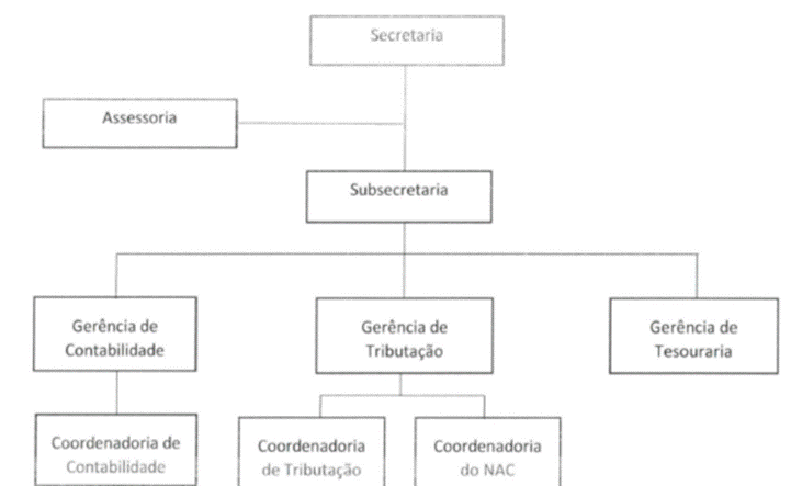 Diagrama
Descrição gerada automaticamente