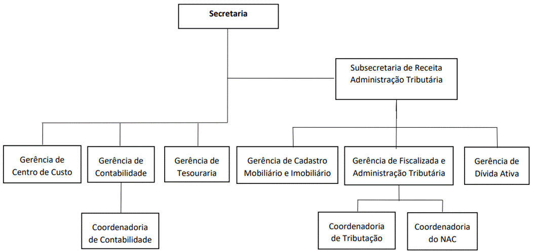 Diagrama
Descrição gerada automaticamente