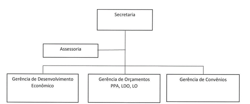 Diagrama
Descrição gerada automaticamente