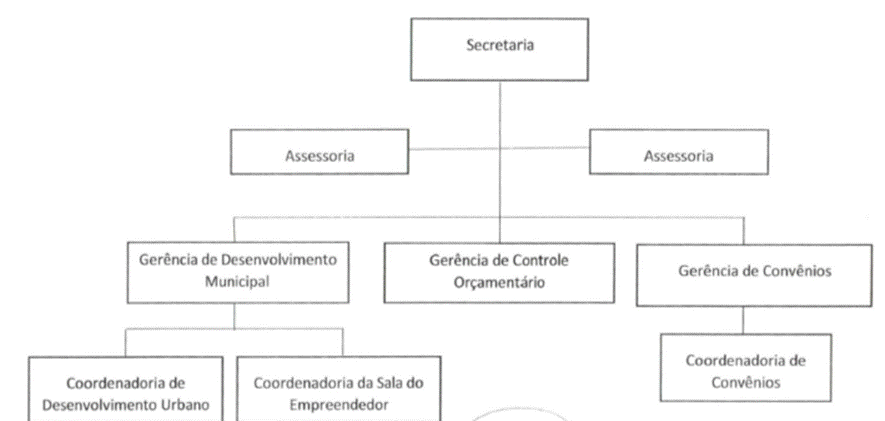 Diagrama
Descrição gerada automaticamente