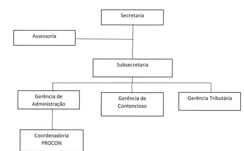 Diagrama, Esquemático
Descrição gerada automaticamente