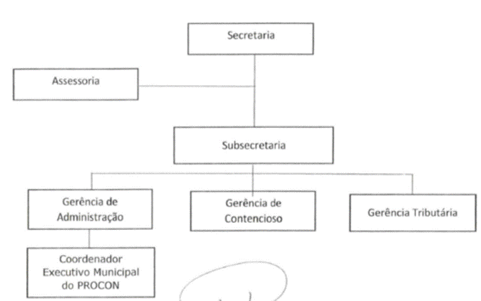 Diagrama
Descrição gerada automaticamente