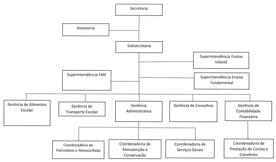 Diagrama
Descrição gerada automaticamente