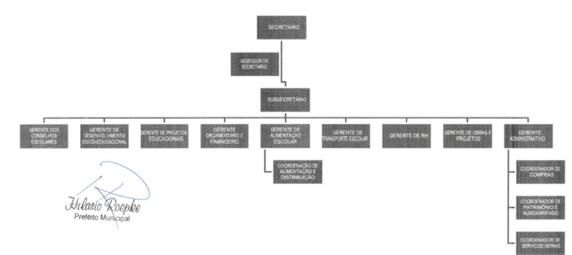Diagrama
Descrição gerada automaticamente