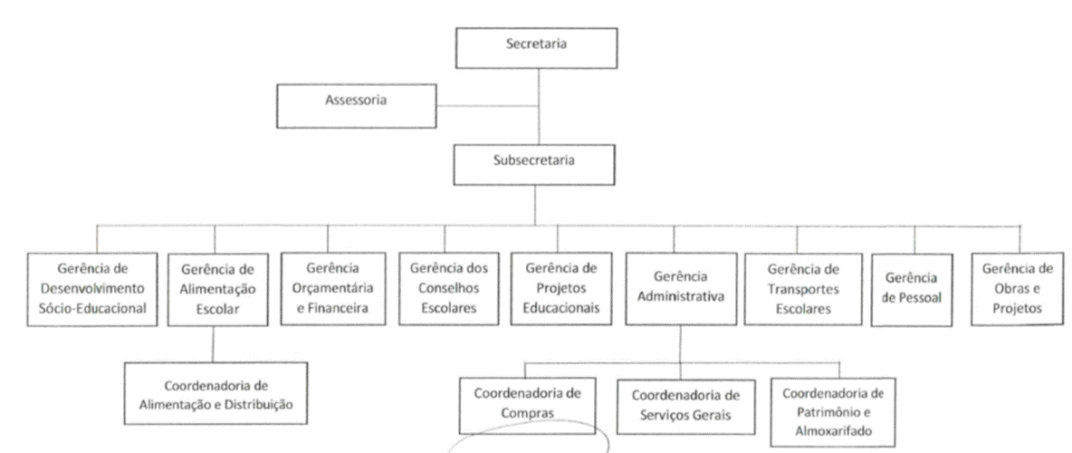 Diagrama
Descrição gerada automaticamente
