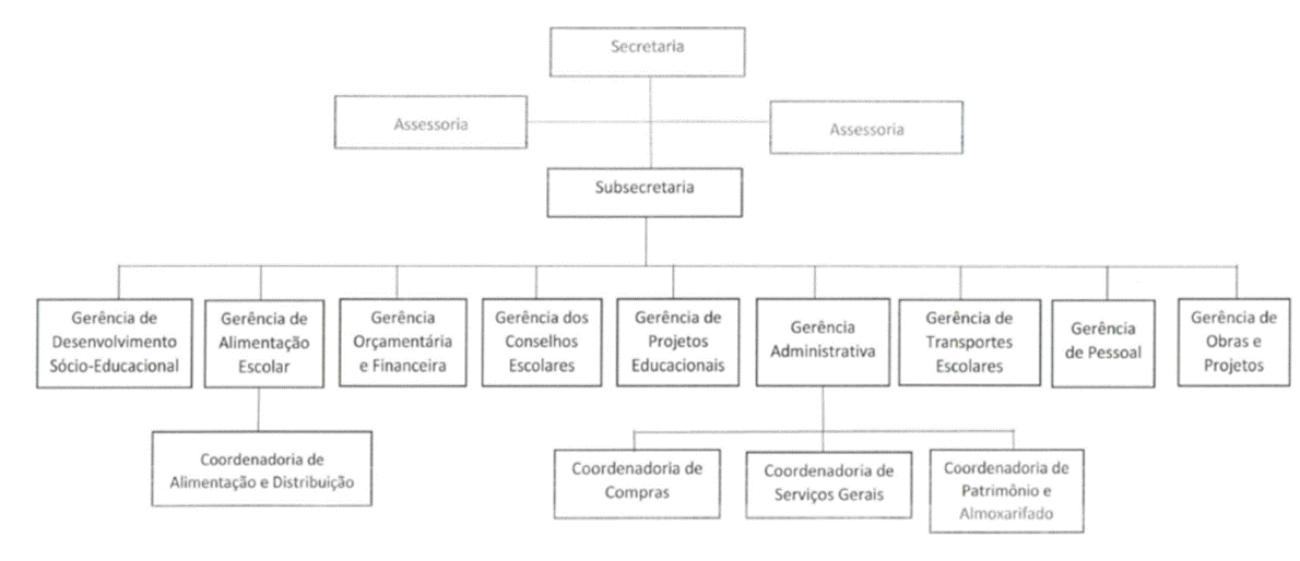 Diagrama
Descrição gerada automaticamente