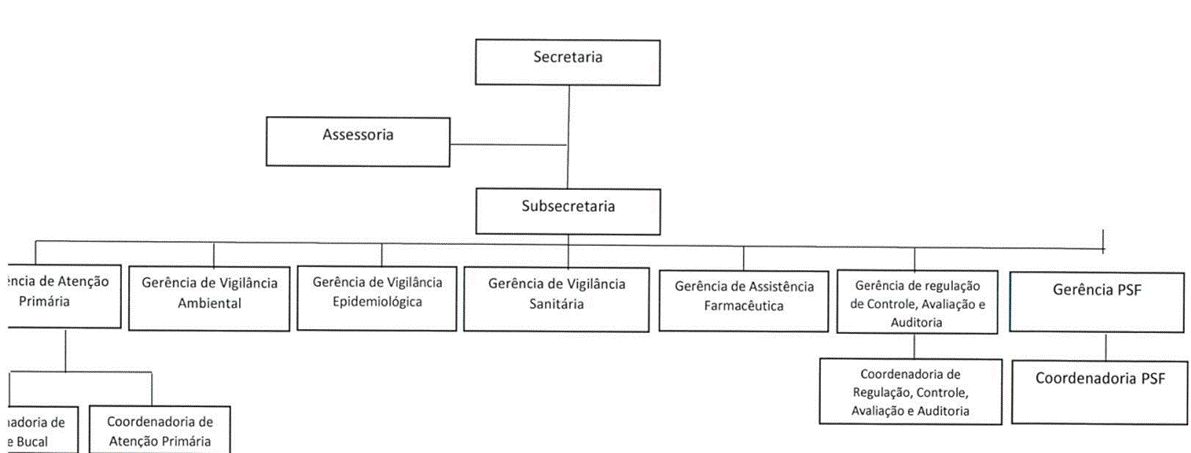 Diagrama
Descrição gerada automaticamente