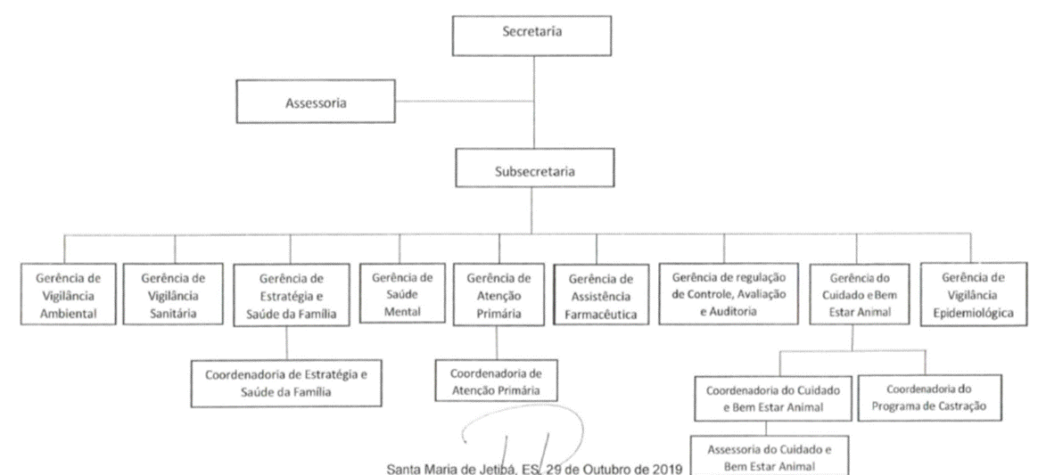 Diagrama
Descrição gerada automaticamente