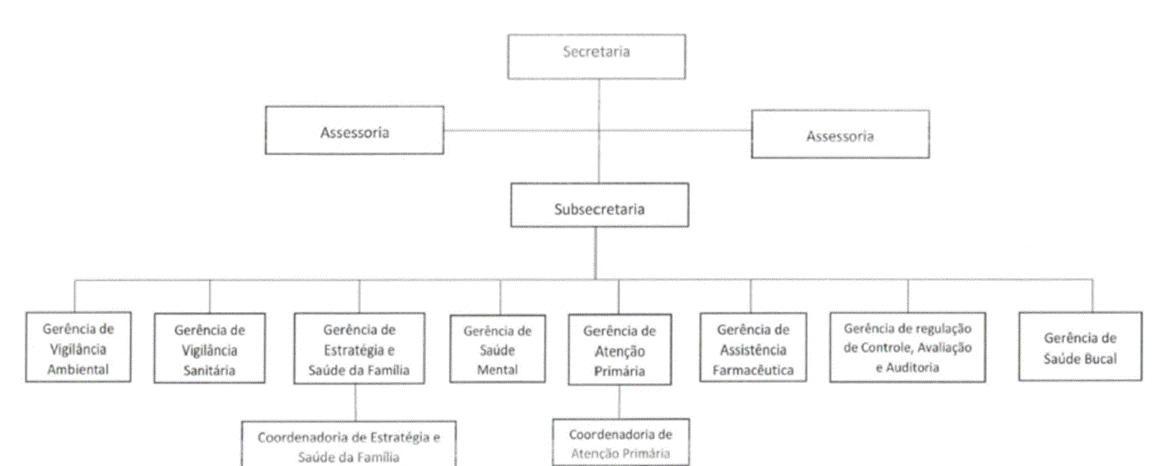 Diagrama
Descrição gerada automaticamente