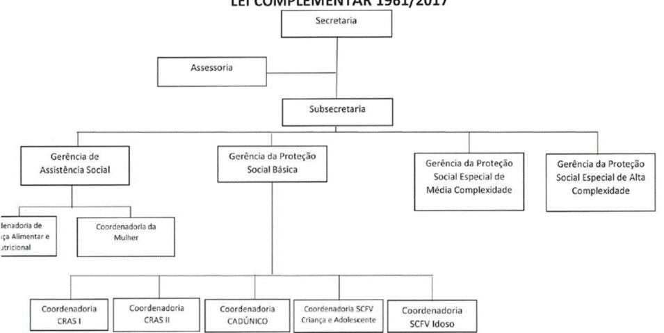 Diagrama
Descrição gerada automaticamente