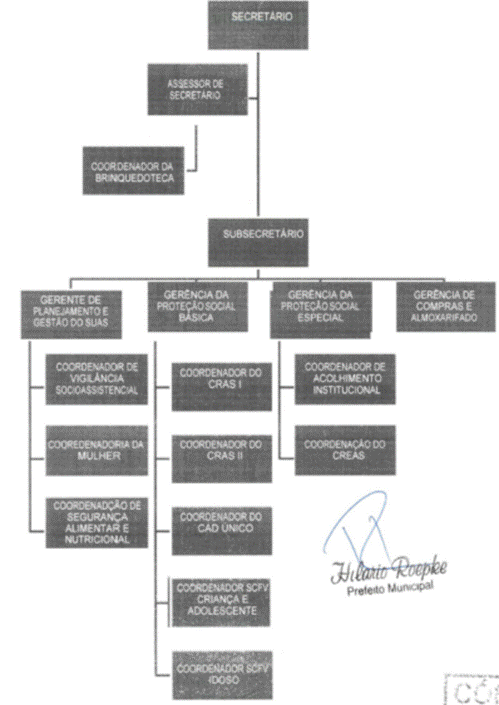 Diagrama
Descrição gerada automaticamente