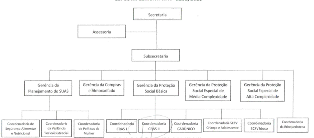 Diagrama
Descrição gerada automaticamente