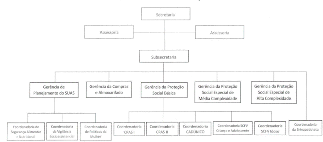 Diagrama
Descrição gerada automaticamente