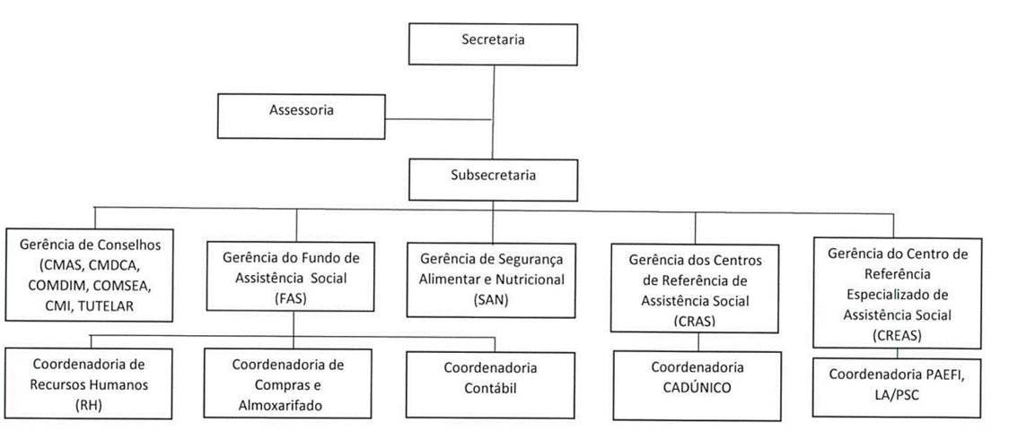 Diagrama, Esquemático
Descrição gerada automaticamente