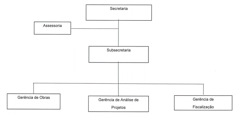 Diagrama
Descrição gerada automaticamente