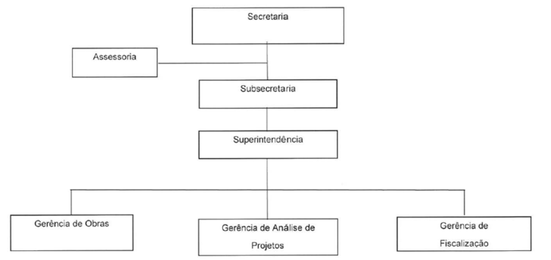 Diagrama
Descrição gerada automaticamente