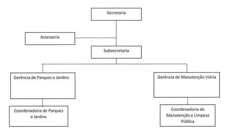 Diagrama
Descrição gerada automaticamente